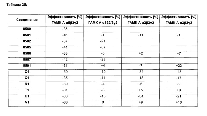 Применение активных фармацевтических соединений для лечения заболеваний центральной нервной системы (патент 2563167)