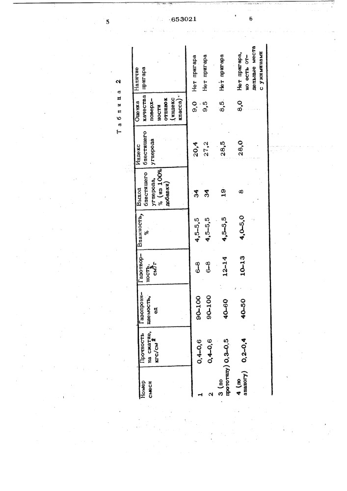 Смесь для изготовления литейных форм (патент 653021)