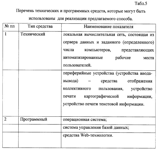 Способ оценки эффективности процесса разработки объектов военной техники (патент 2282243)