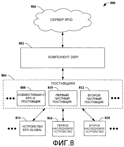 Интерфейс поставщиков служб устройств (патент 2421811)