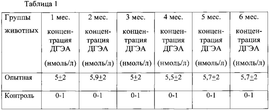 Комплексное косметическое средство (патент 2618428)