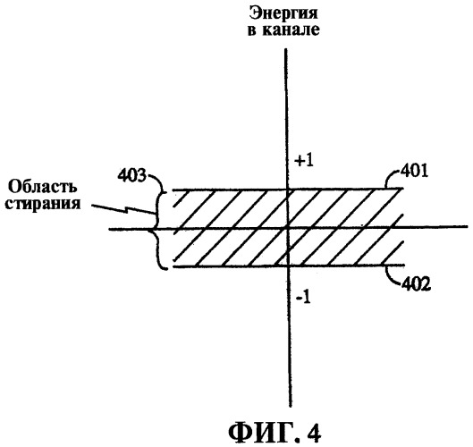 Способ и устройство для увеличения количества автоматических запросов повторной передачи (arq) физического уровня в беспроводных системах передачи данных (патент 2316132)