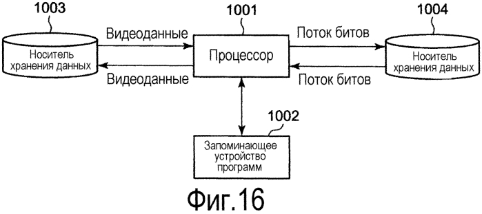 Устройство кодирования видео, устройство декодирования видео, способ кодирования видео и способ декодирования видео (патент 2566334)