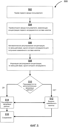 Автоматизированное составление напитков (патент 2578583)