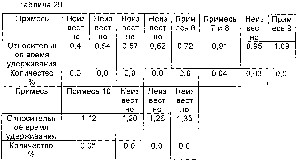 Циклопептидное соединение высокой чистоты, а также способ его получения и его применение (патент 2603345)