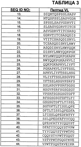 Антитела против vegf и их применения (патент 2567639)