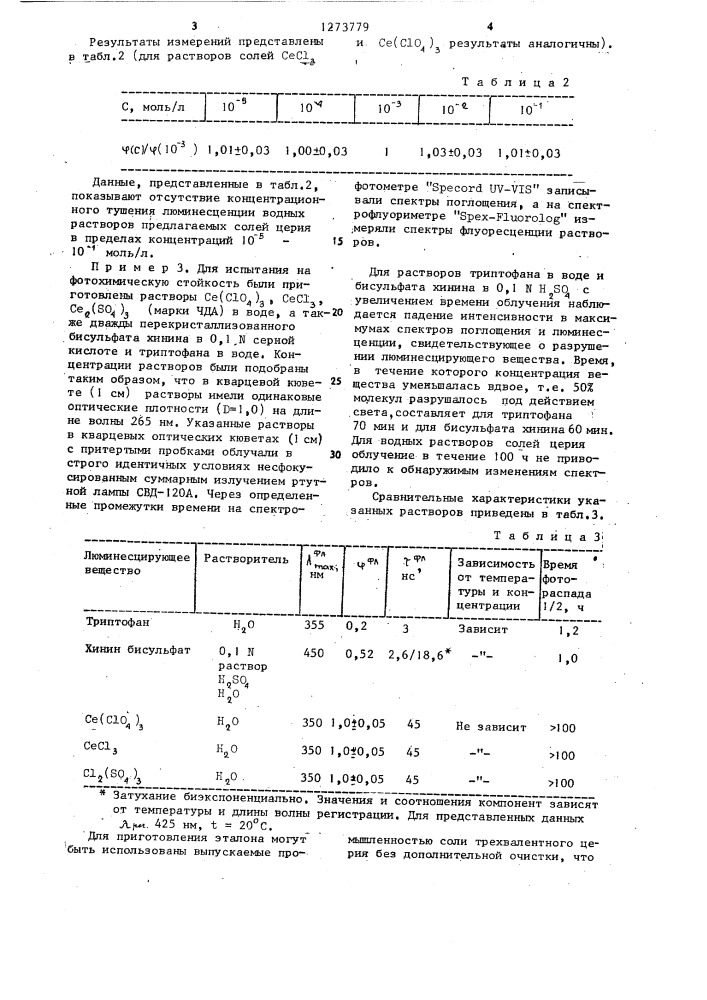 Эталон для определения квантового выхода и поверки чувствительности люминесцентных приборов (патент 1273779)