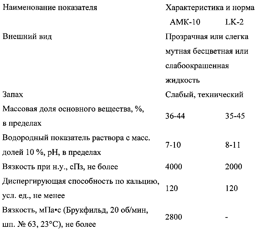 Способ получения ароматизированного текстильного материала (патент 2594422)