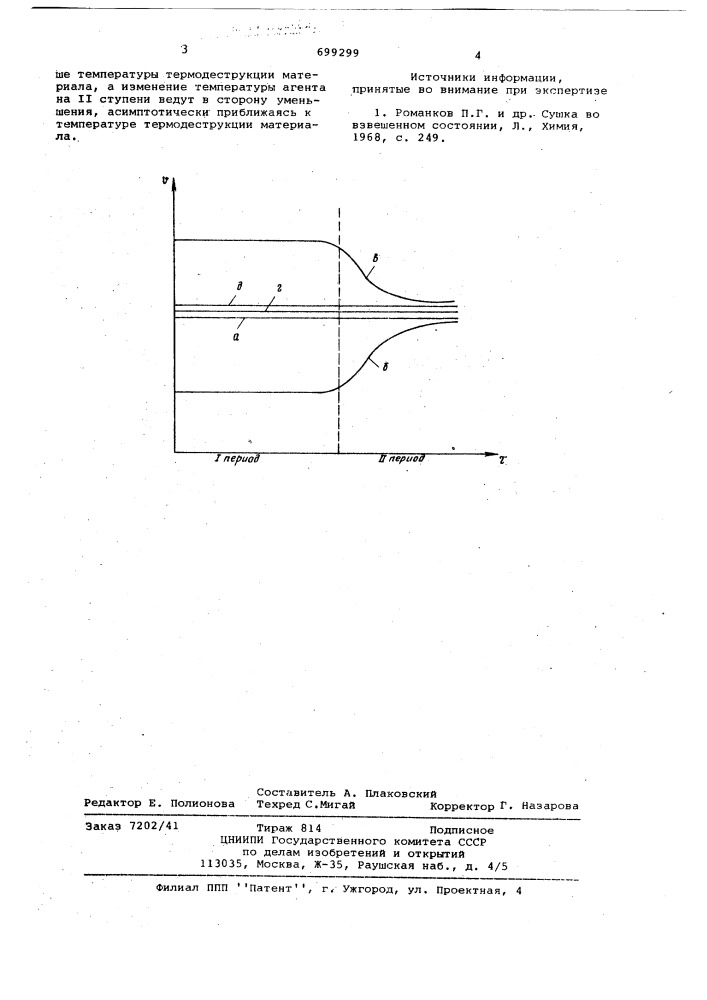 Способ сушки сыпучего материала в кипящем слое (патент 699299)