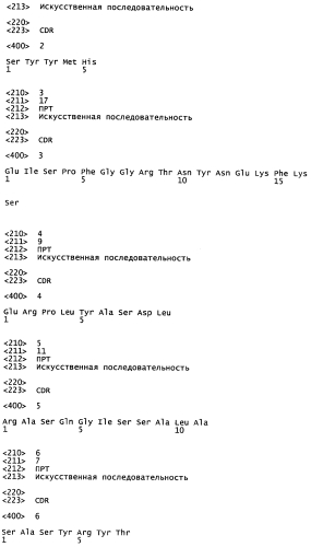 Лечение антителами против pcsk9 (патент 2576034)