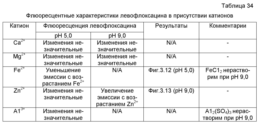 Аэрозольные фторхинолоны и их применения (патент 2603638)