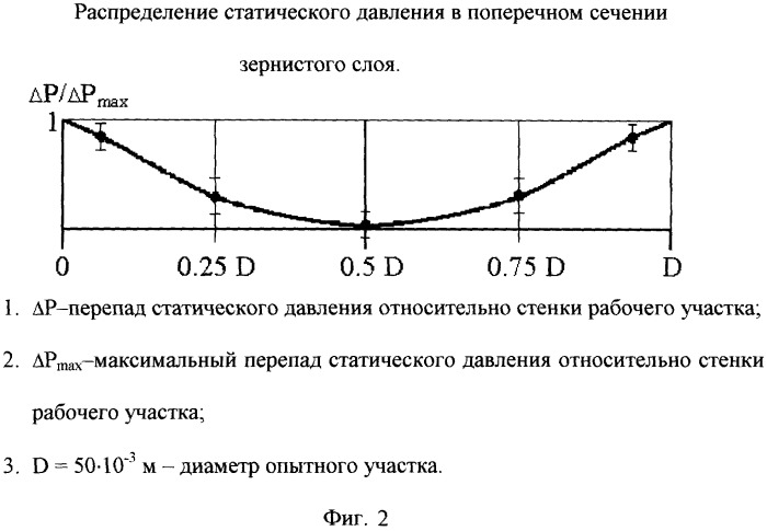 Датчик статического давления в зернистом слое (патент 2246706)