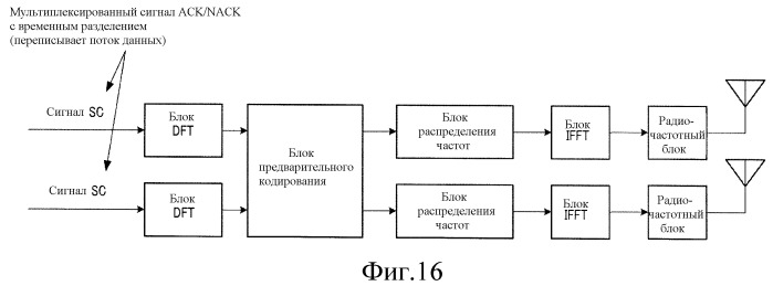 Устройство передачи mimo и способ передачи mimo (патент 2515283)