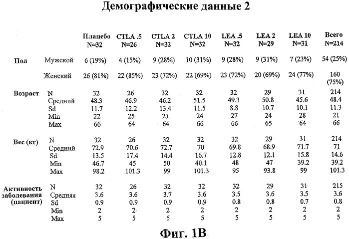Способ лечения сердечно-сосудистого заболевания с применением растворимого ctla4 (патент 2353384)