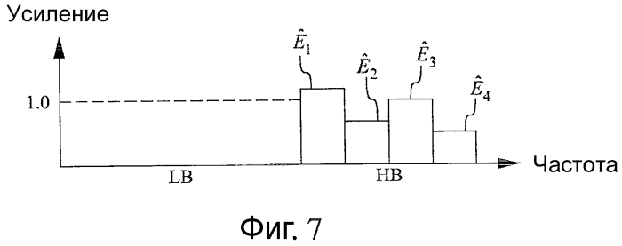 Расширение полосы пропускания звукового сигнала нижней полосы (патент 2568278)