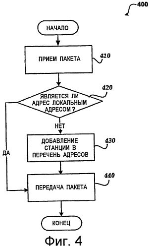 Соединение ячеистых сетей с множеством узлов-ретрансляторов с использованием сетевого моста подуровня управления доступом к среде передачи (патент 2441331)