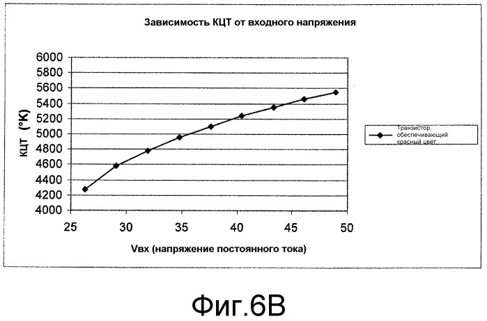 Способы и устройства для управления многочисленными источниками света посредством одной стабилизирующей схемы для обеспечения света с изменяемым цветом и/или цветовой температурой (патент 2510602)