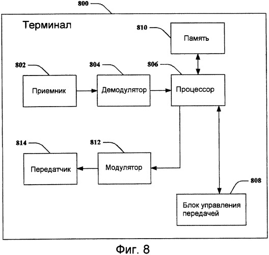 Устройство и способ быстрого доступа в системе беспроводной связи (патент 2417551)