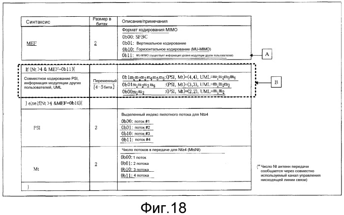 Устройство беспроводной связи и способ беспроводной связи (патент 2538782)