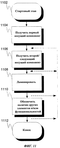 Слоистая конструкция с внутренними полостями для использования с фотоэлементами и способ ее изготовления (патент 2571441)