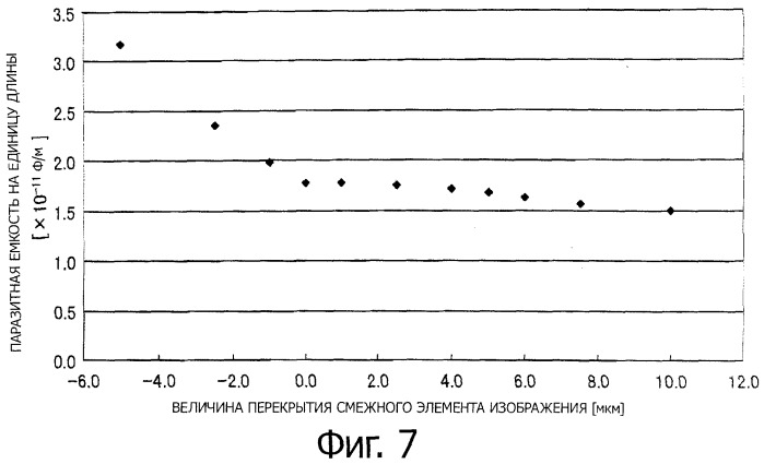 Подложка матрицы, жидкокристаллическое устройство отображения, электронное устройство (патент 2475791)