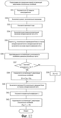 Система подвески транспортного средства (патент 2456170)