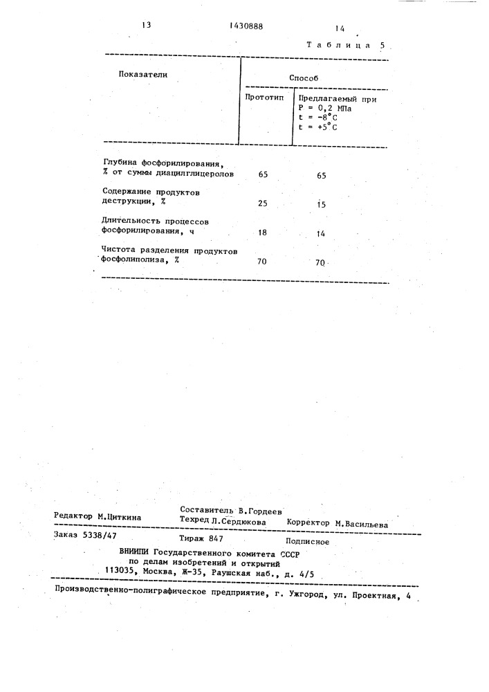 Способ стереоспецифического анализа триацилглицеролов (патент 1430888)