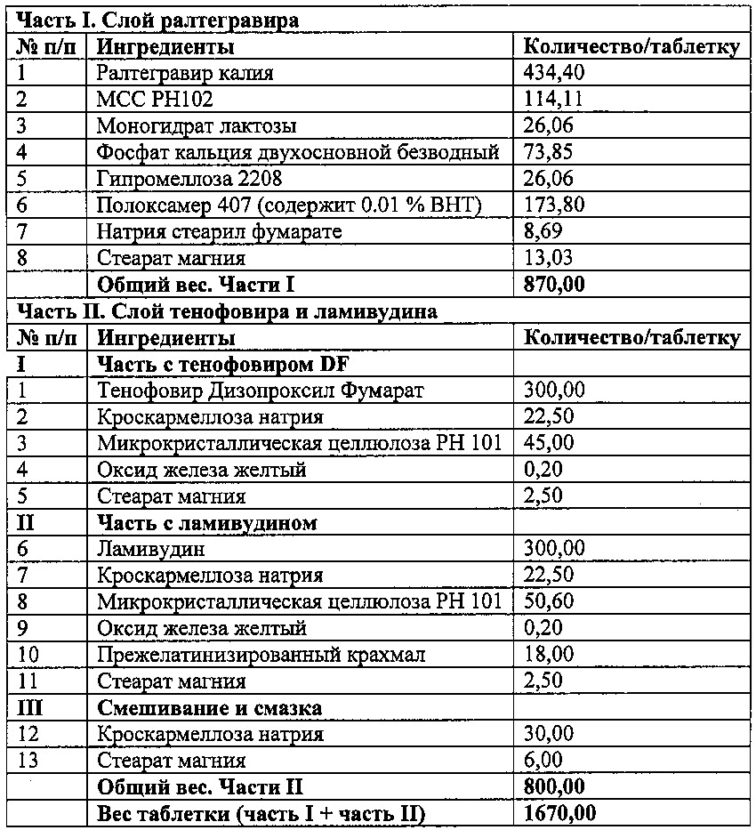 Фармацевтическая антиретровирусная композиция (патент 2648457)