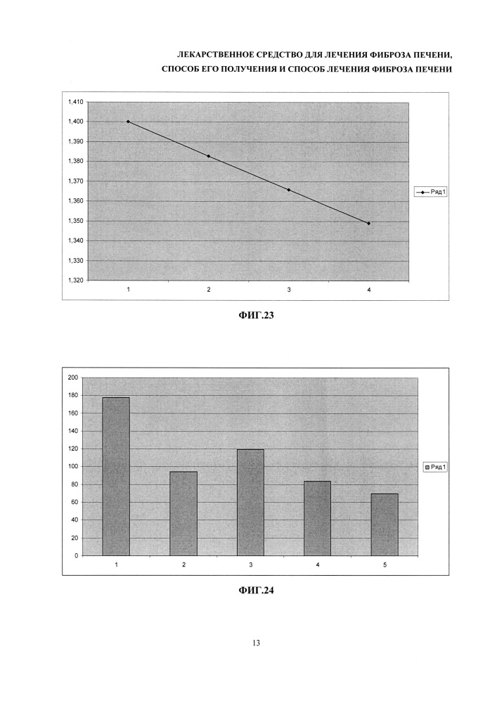 Лекарственное средство для лечения фиброза печени, способ его получения и способ лечения фиброза печени (патент 2615445)