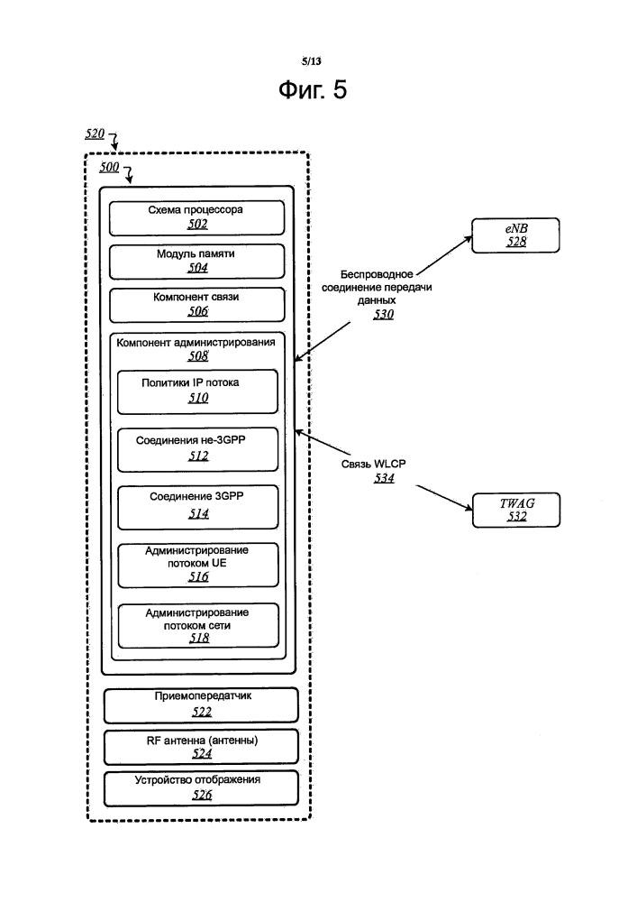 Обновления для поддержки мобильности потока протокола интернет на основе сети (патент 2658655)