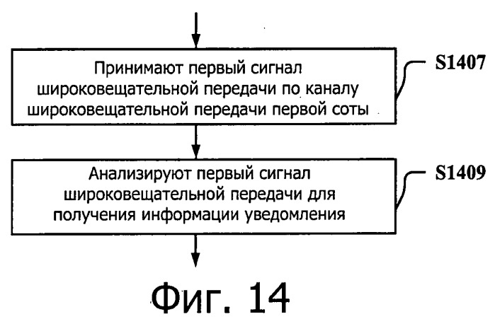 Система передачи данных для поддержки объединения несущих и способ и устройство для обновления ее системной информации (патент 2543969)