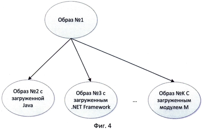 Система и способ сохранения состояния эмулятора и его последующего восстановления (патент 2553056)