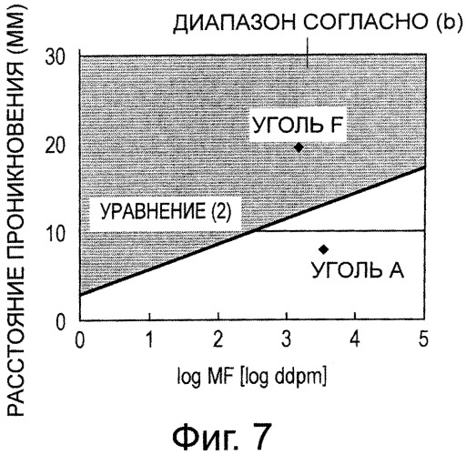 Способ подготовки угля для получения кокса (патент 2559471)