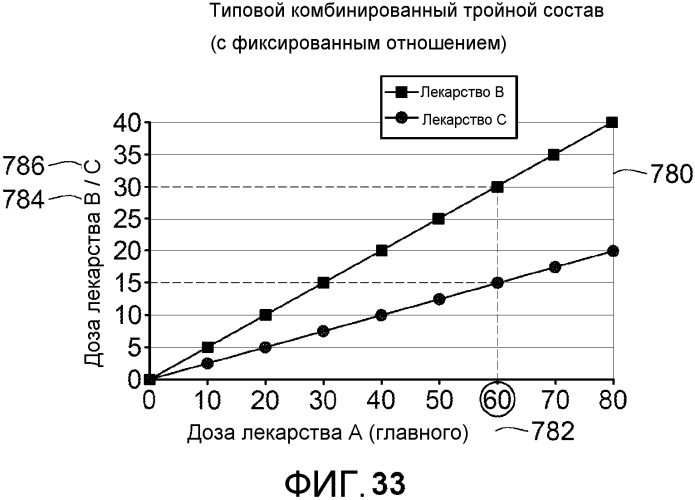 Устройство и способ доставки по меньшей мере двух лекарственных веществ (патент 2567269)