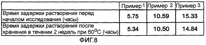 Фармацевтическая композиция с контролируемым высвобождением и способ ее получения (патент 2337687)