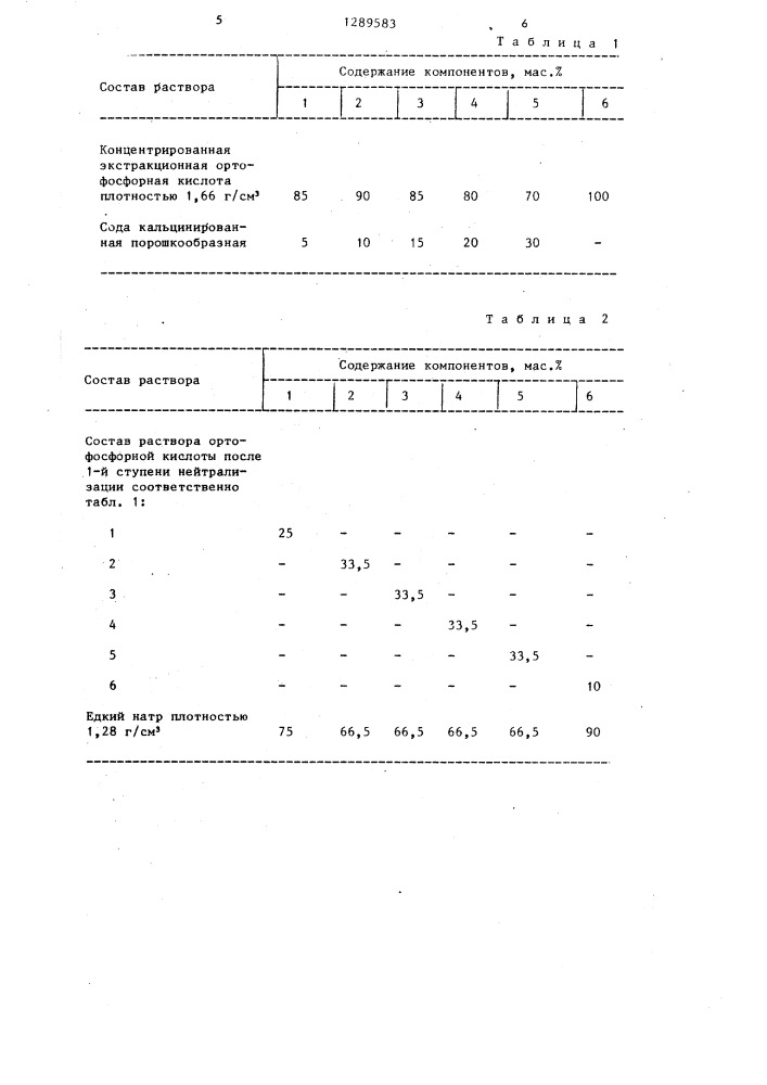 Способ приготовления жидкостекольного связующего (патент 1289583)