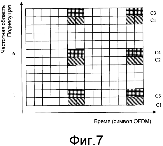 Устройство генерирования кодов, устройство генерирования опорных сигналов и соответствующие способы (патент 2560718)