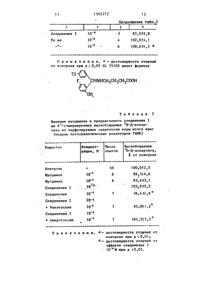 Гидрохлорид 0-[3-(3-карбоксипропиламино)-2-гидроксипропил)] декстрана в качестве анализатора нейрональных рецепторов гамма-аминомасляной кислоты поверхностно-мембранной локализации (патент 1503272)