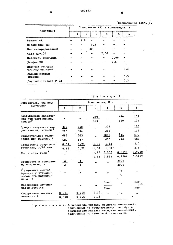 Способ приготовления композиции (патент 600153)