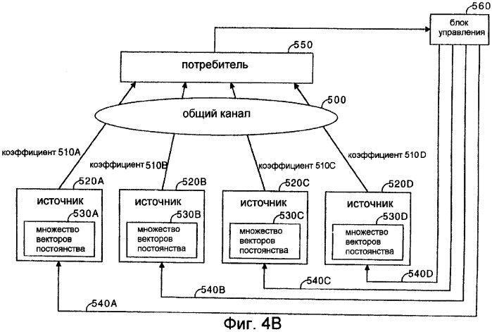 Система и способ назначения коэффициента, основанного на векторе постоянства (патент 2265881)