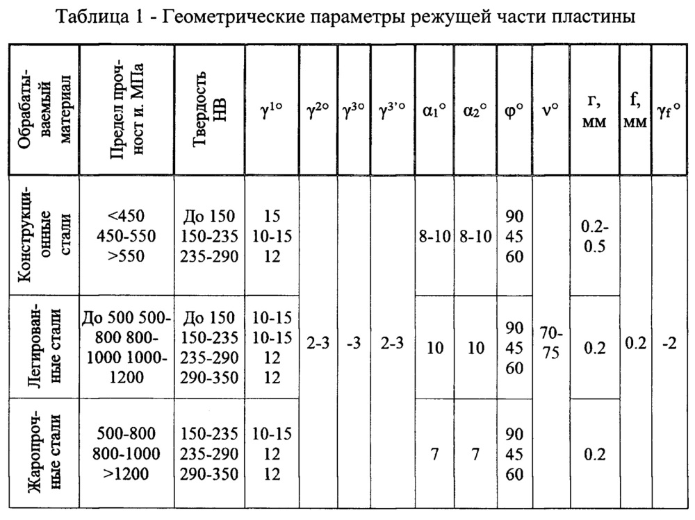 Стружколомающая сменная режущая пластина с переменным передним углом (патент 2665858)