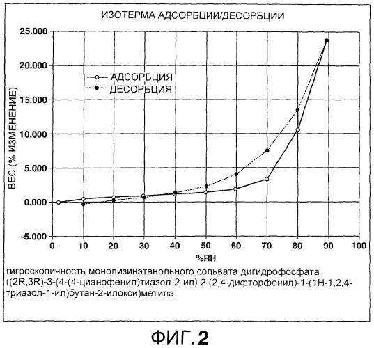 Монолизиновые соли производных азола (патент 2399625)