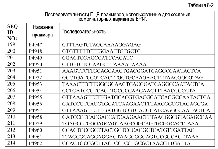 Композиции и способы, включающие варианты микробных протеаз (патент 2541786)