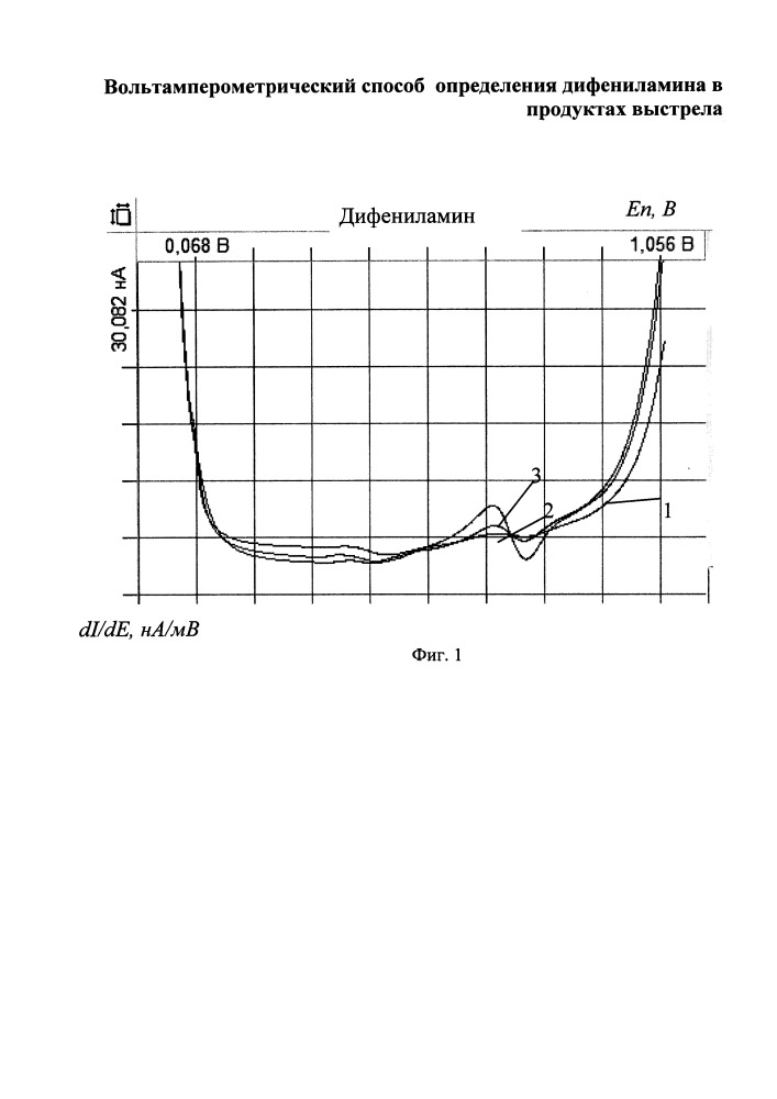 Вольтамперометрический способ определения дифениламина в продуктах выстрела (патент 2657552)