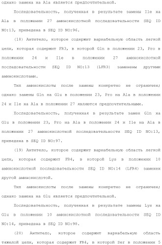 Антитело против рецептора il-6 (патент 2505603)