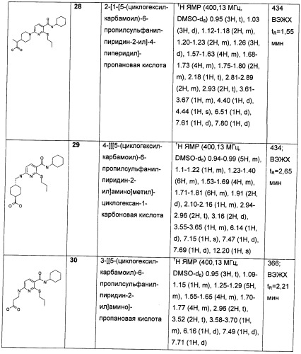 Пиридинкарбоксамиды в качестве ингибиторов 11-бета-hsd1 (патент 2451674)