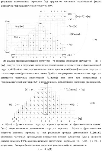Функциональная структура умножителя, в котором входные аргументы имеют формат двоичной системы счисления f(2n), а выходные аргументы сформированы в формате позиционно-знаковой системы счисления f(+/-) (патент 2373563)
