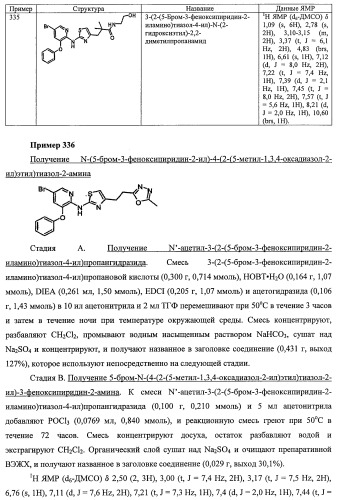 Активаторы глюкокиназы (патент 2457207)