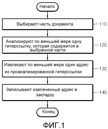 Способ и устройство для добавления адреса гиперссылки в закладку (патент 2562397)