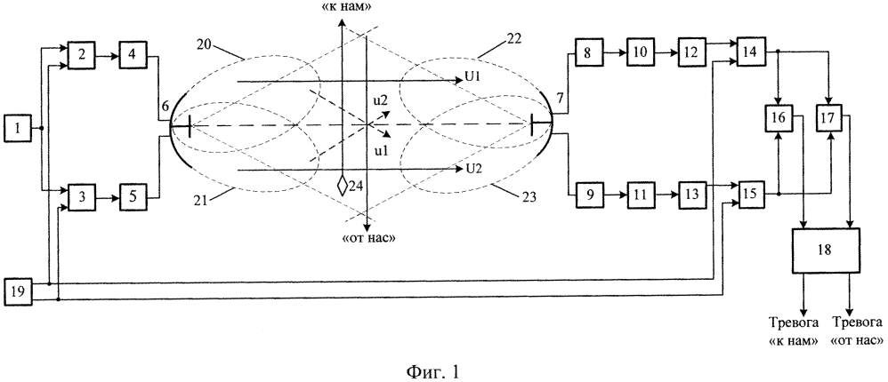 Радиолучевое устройство для тревожной сигнализации с возможностью определения направления пересечения нарушителем рубежа охраны (патент 2600432)